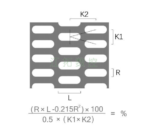 長圓孔，K型錯排效果圖